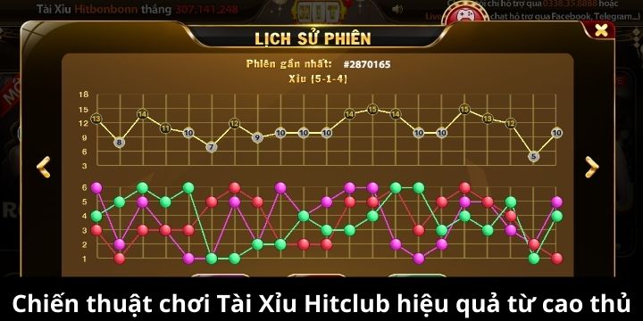 Chiến thuật chơi tài xỉu Hitclub hiệu quả cho newbie